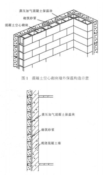 茂港蒸压加气混凝土砌块复合保温外墙性能与构造